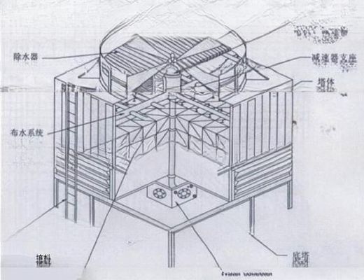 Tours de refroidissement industrielles carrées avec et 2400mm*4170mm Dimension Contre débit de conception
