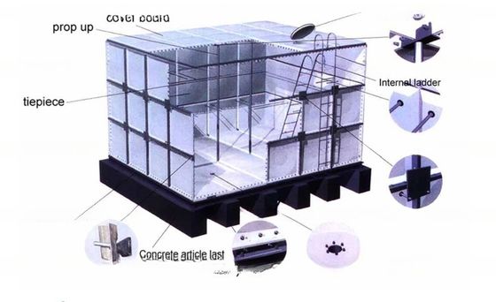 0.5*0.5/1*1 Réservoir d'eau en acier inoxydable boulonné SS 316 de qualité alimentaire pour stockage industriel