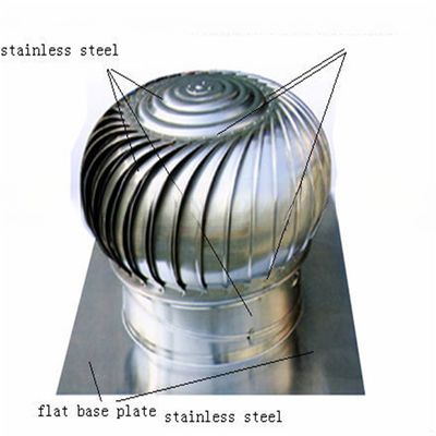 Améliorez vos ventilateurs de turbine éolienne Ventilateur de turbine d'air en acier inoxydable